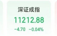300308，历史新高，股价突破200元！