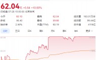 进攻型资金“上桌”，A股“大日子”来了？