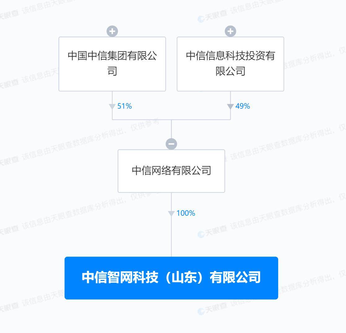 中信集团在山东成立智网科技公司 含AI软件开发业务