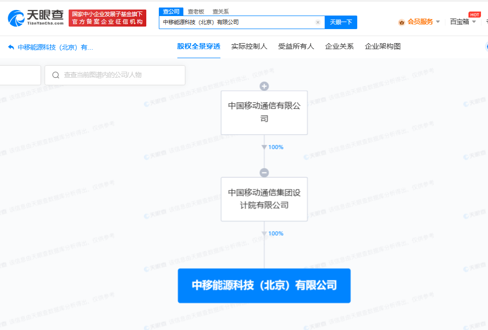 #中国移动1.5亿成立能源科技公司# 含AI软件开发业务