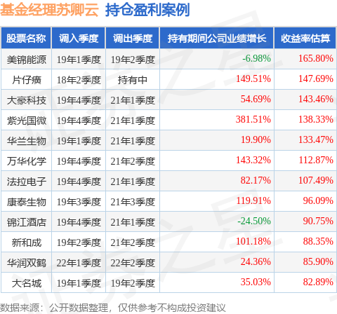 苏卿云的华安中证全指软件开发ETF发起式联接A（020729）值得买吗？