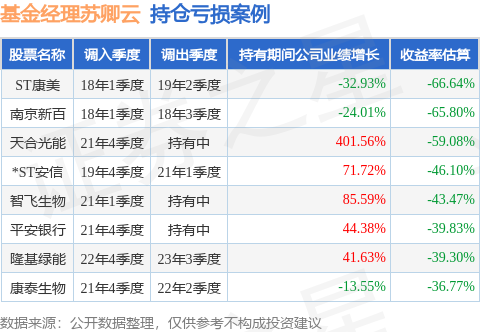 苏卿云的华安中证全指软件开发ETF发起式联接A（020729）值得买吗？