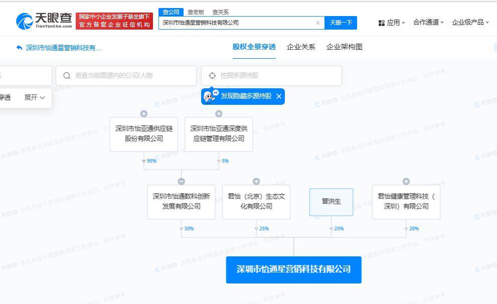 怡亚通等在深圳成立营销科技公司 含AI软件开发业务