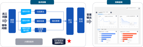 数势大模型产品SwiftAgent亮相2023QCon全球软件开发大会