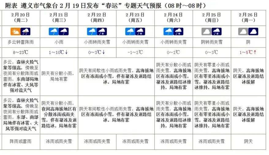 遵义又要降温了！如何安全用火用电，您知道吗？