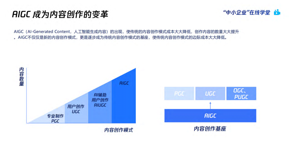 AI绘画爆火后，如何利用AIGC抓住下一个内容风口（附下载）