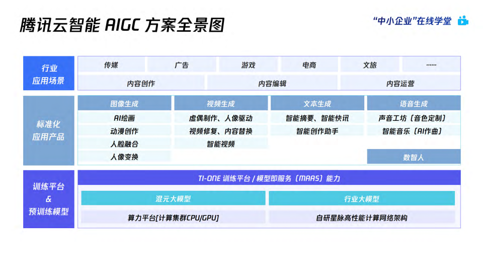 AI绘画爆火后，如何利用AIGC抓住下一个内容风口（附下载）