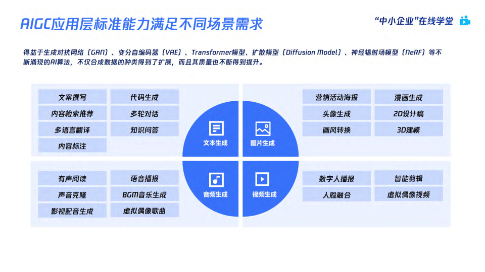 AI绘画爆火后，如何利用AIGC抓住下一个内容风口（附下载）
