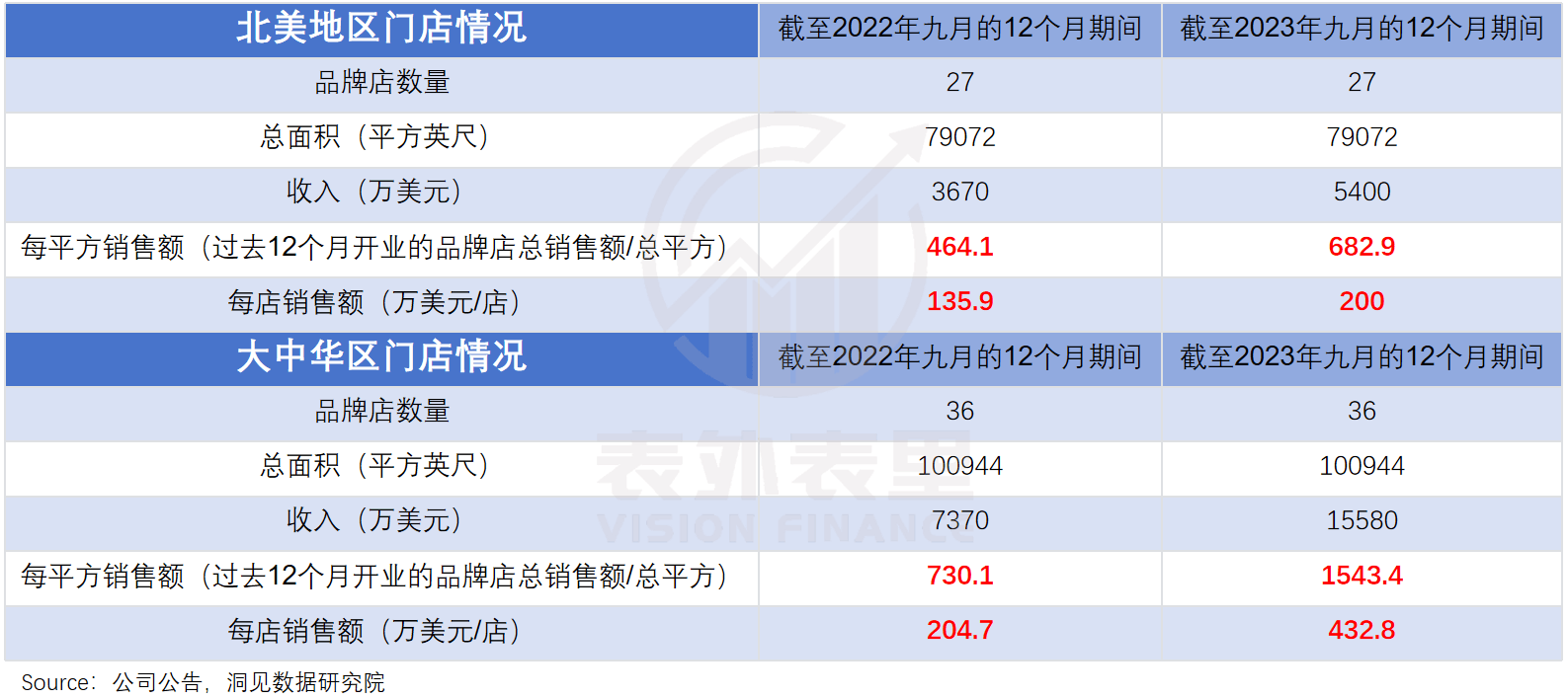 始祖鸟“火”不出中国？