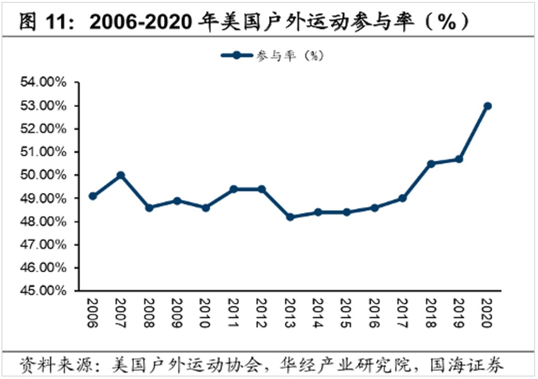 始祖鸟“火”不出中国？