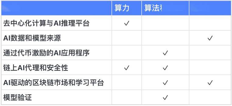 火币研究院最新研报：探索AI+Crypto赛道投资方向