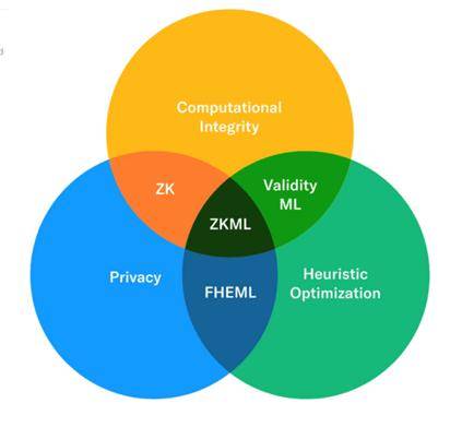 火币研究院最新研报：探索AI+Crypto赛道投资方向