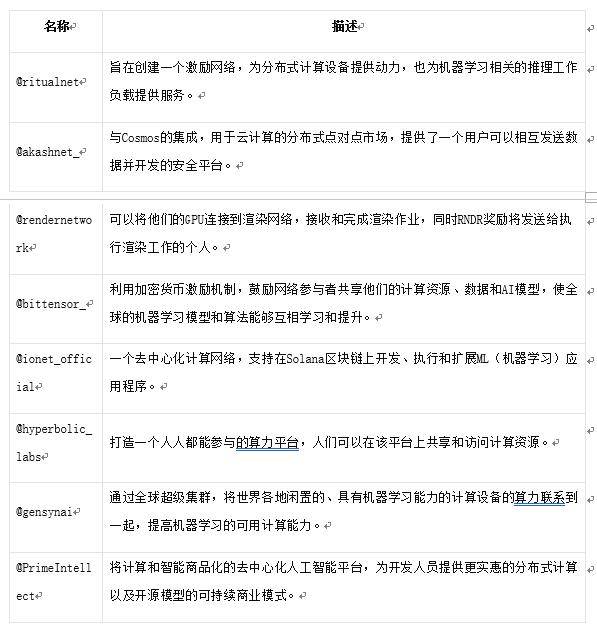 火币研究院最新研报：探索AI+Crypto赛道投资方向