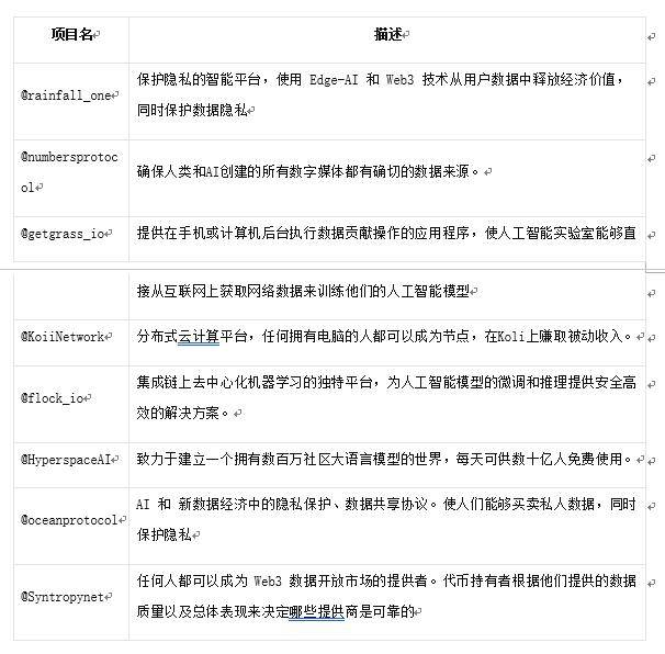 火币研究院最新研报：探索AI+Crypto赛道投资方向