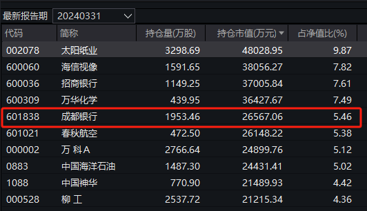 净利率超茅台！这家银行火了，今年涨幅行业第一！