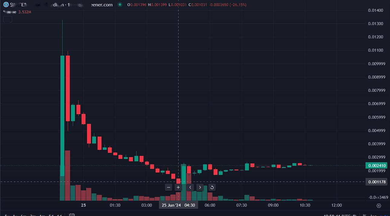 5 分钟募集 4100 万美元的 MEME 币 WATER：BEER 同一操盘方，「德国亲王」与 Gotbit 联手再收割？