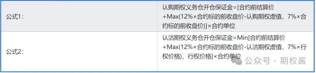 上证50ETF期权卖方保证金怎么算？
