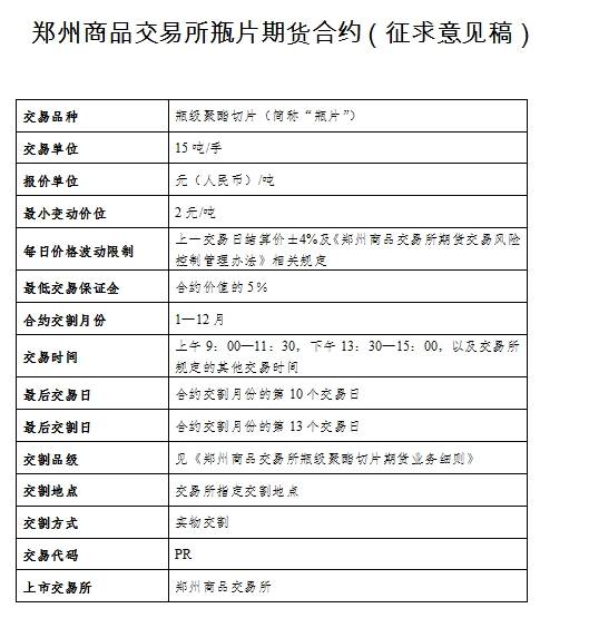郑州商品交易所发布关于瓶片期货合约及业务细则征求意见的公告