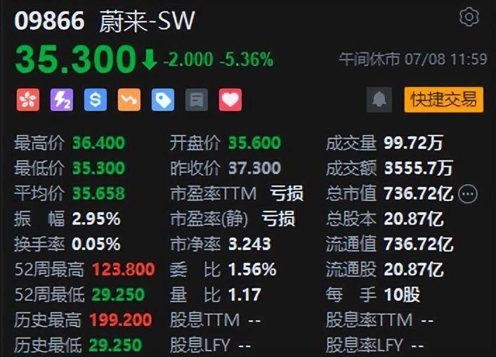 港股午评：恒指跌1.34%恒生科指跌0.71%！欧线集运期货合约多数跌停海运股集体下挫，中远海控跌超8%