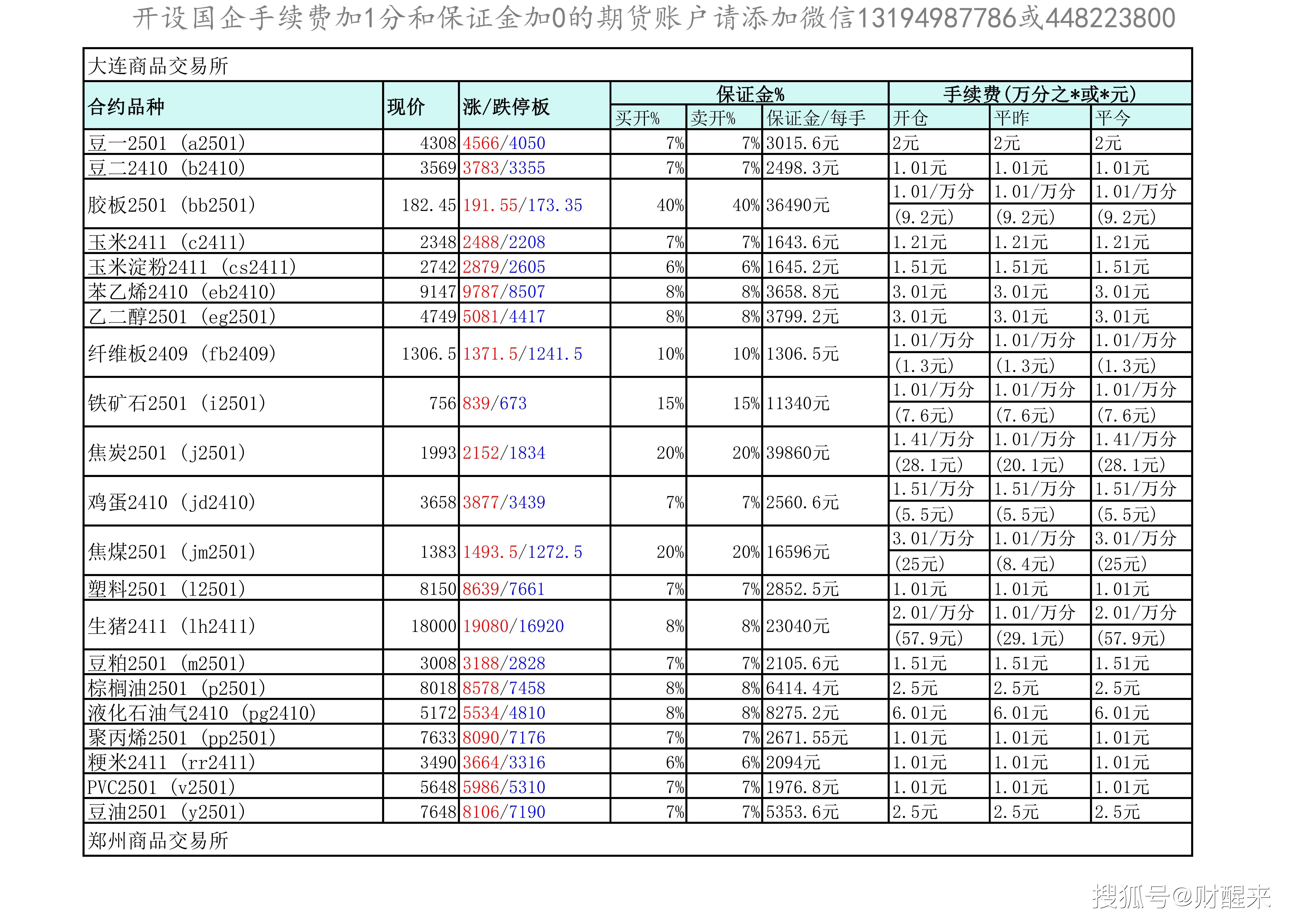 瓶片期货合约挂牌基准价的公告