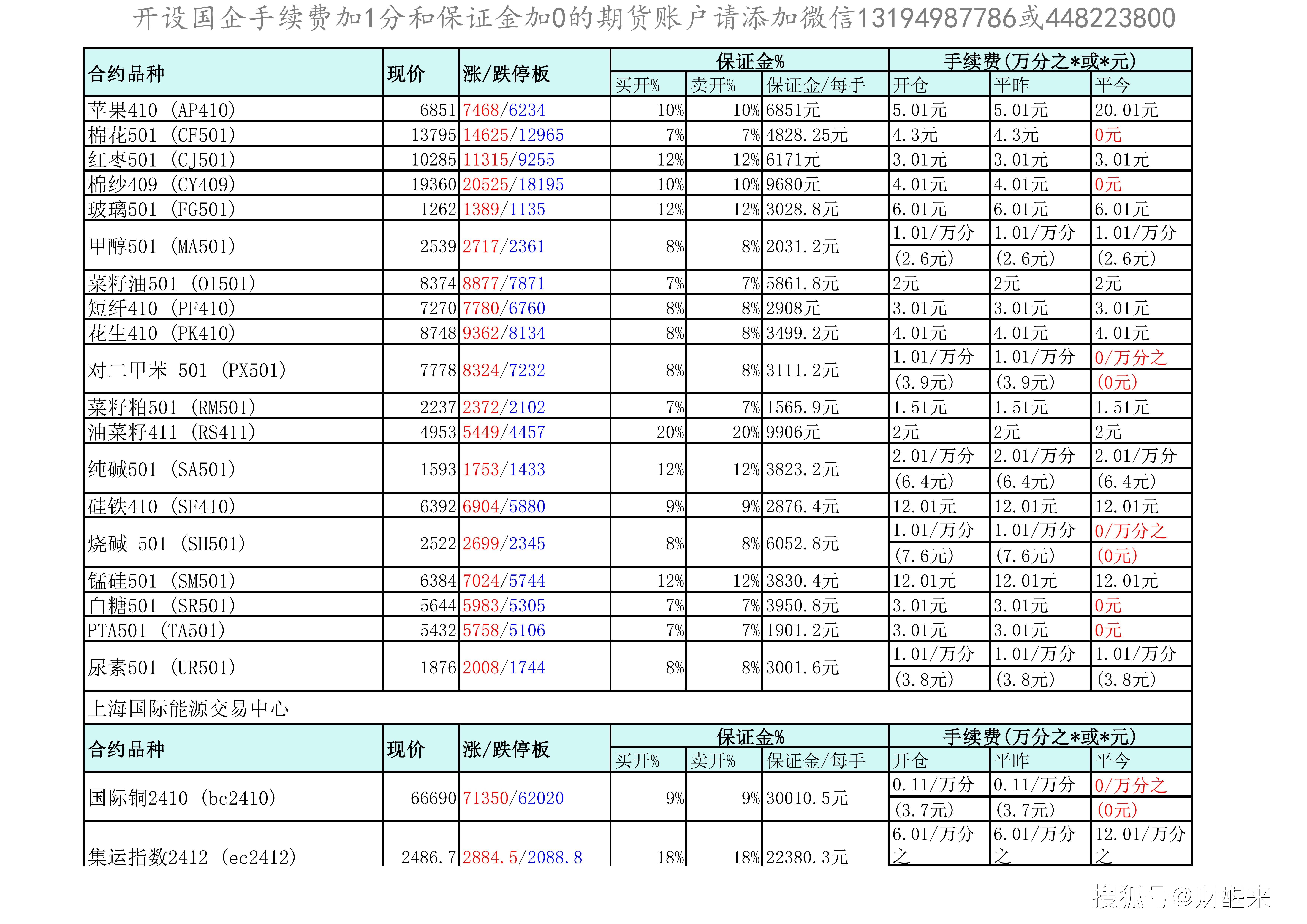 瓶片期货合约挂牌基准价的公告