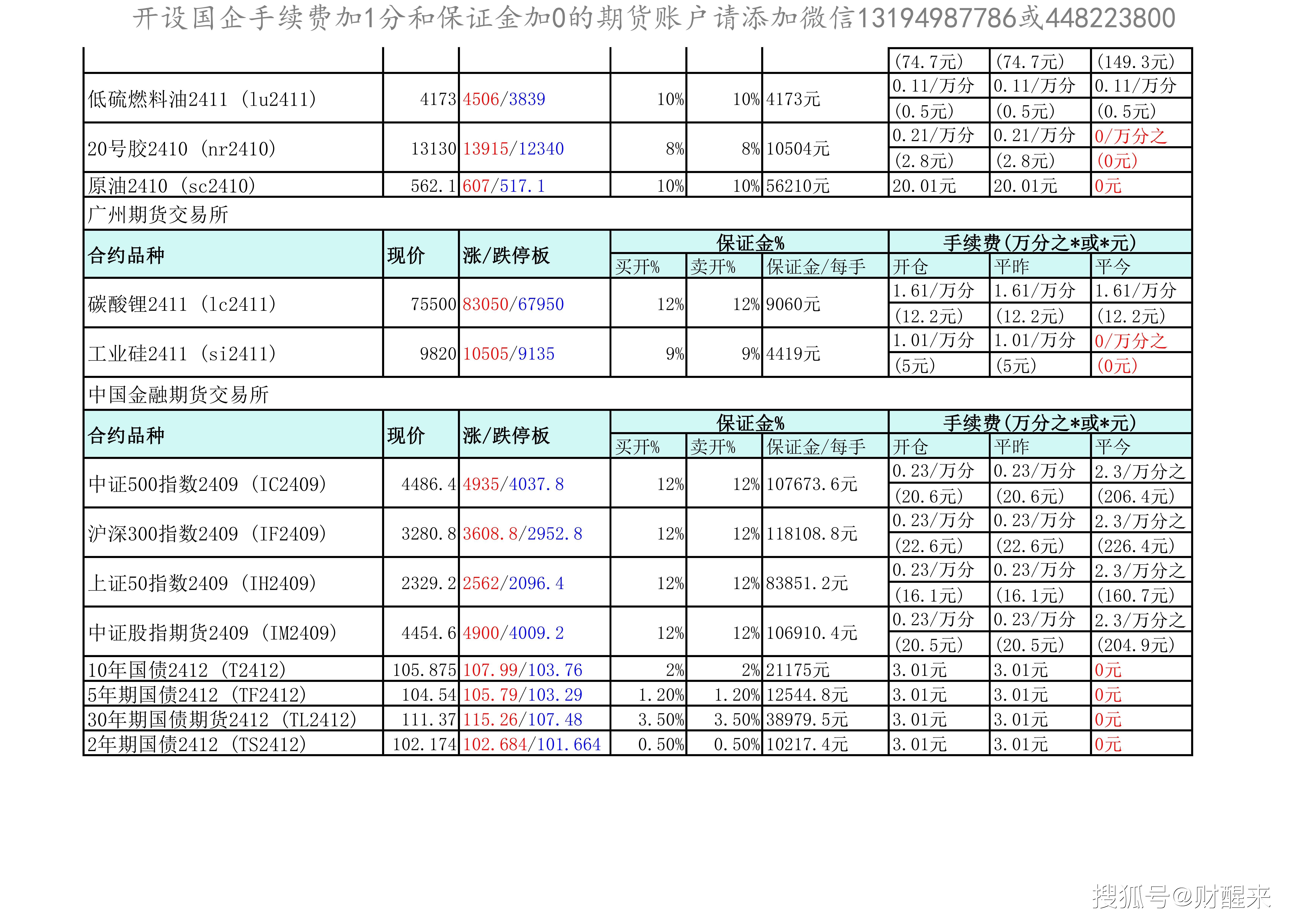 瓶片期货合约挂牌基准价的公告