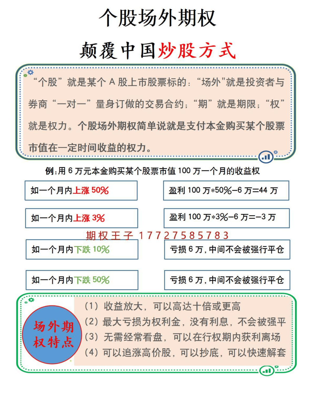 通过与期货合约配对进行风险对冲