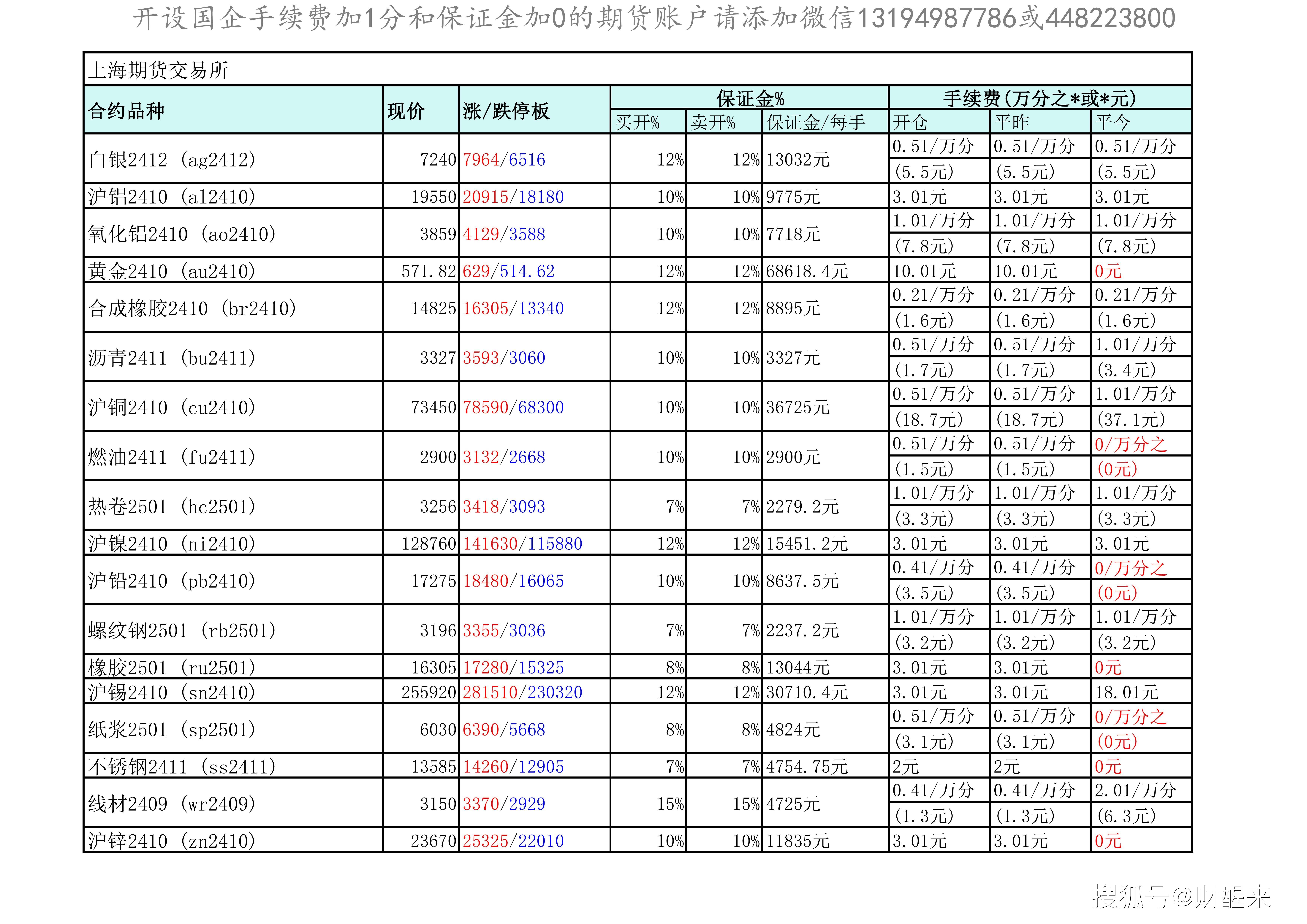 关于调整部分期货合约交易手续费标准的通知