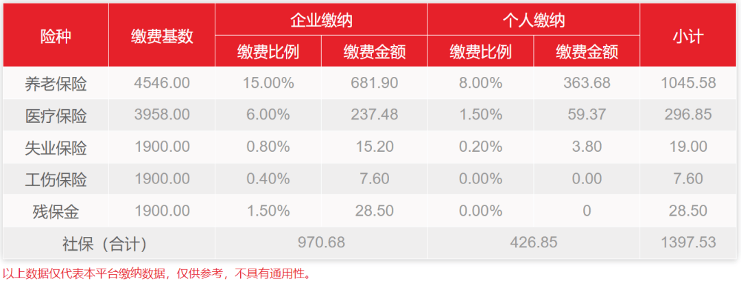 小易多多科普：珠海社保代缴比例多少？每月服务费多少？