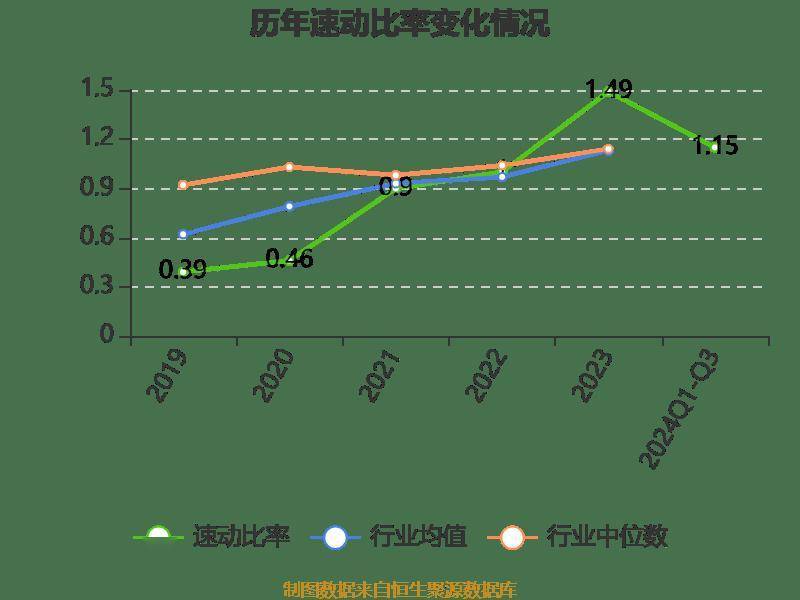 长电科技：2024年前三季度净利润10.76亿元 同比增长10.55%