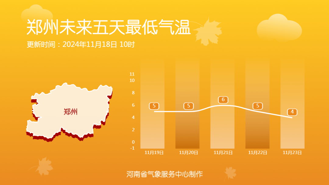 下了两天！最厚积雪30公分！明起，河南将迎晴朗天气！
