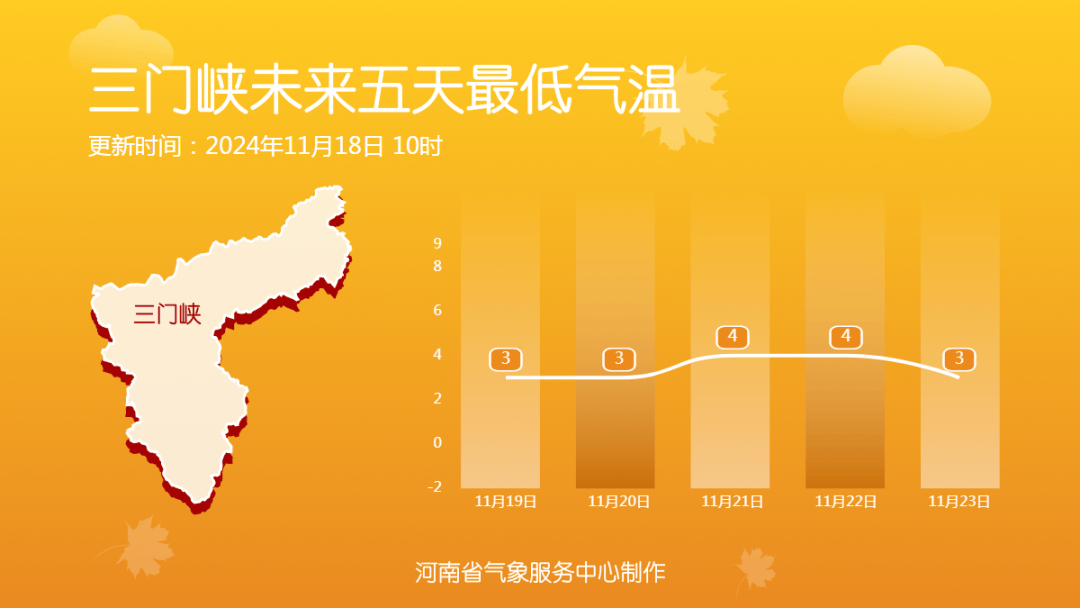 下了两天！最厚积雪30公分！明起，河南将迎晴朗天气！