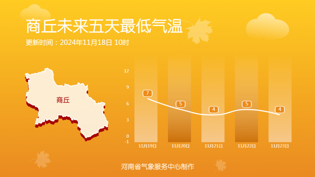 下了两天！最厚积雪30公分！明起，河南将迎晴朗天气！