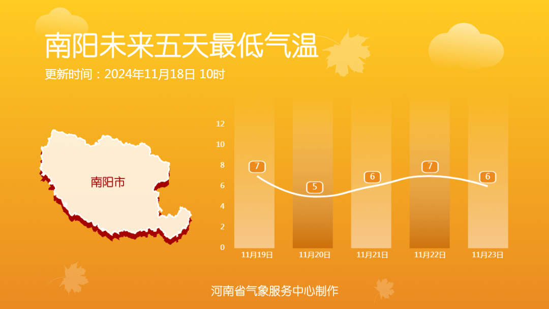 下了两天！最厚积雪30公分！明起，河南将迎晴朗天气！