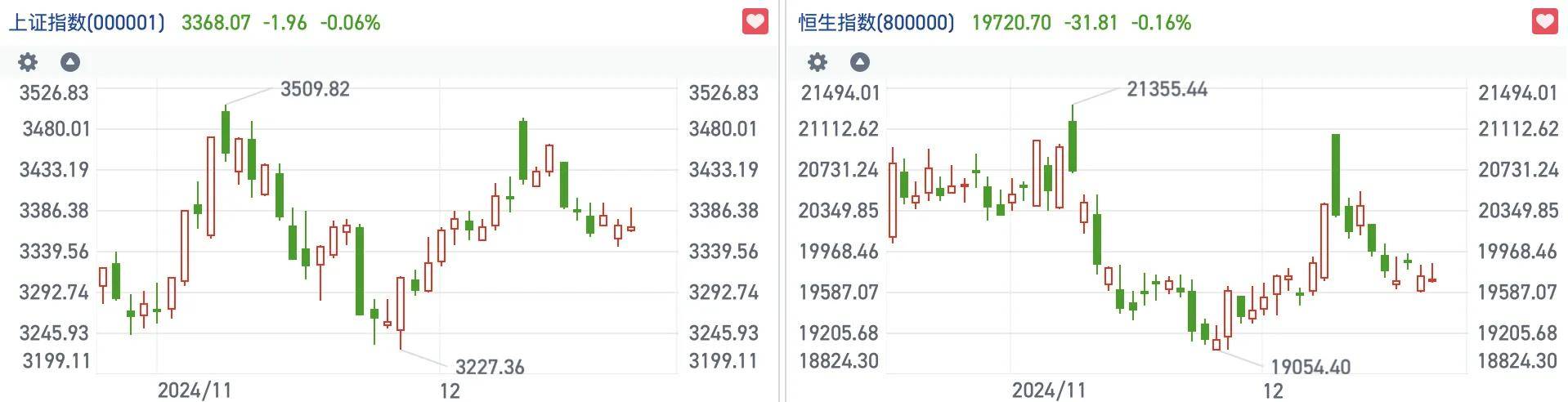 恒指逼近两万点关口多空再度谨慎 场内博弈偏向防御配置｜港股风向标