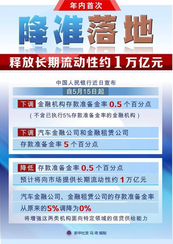 （图表）年内首次降准落地！释放长期流动性约1万亿元