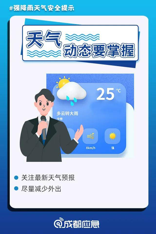今日出伏！成都接下来天气→